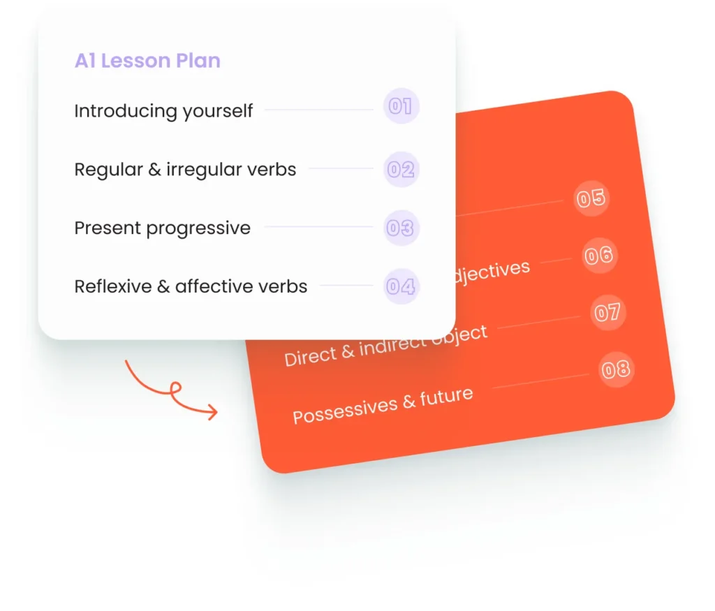 A1 Spanish lesson plan with chapters: introducing yourself, verbs, directions and more
